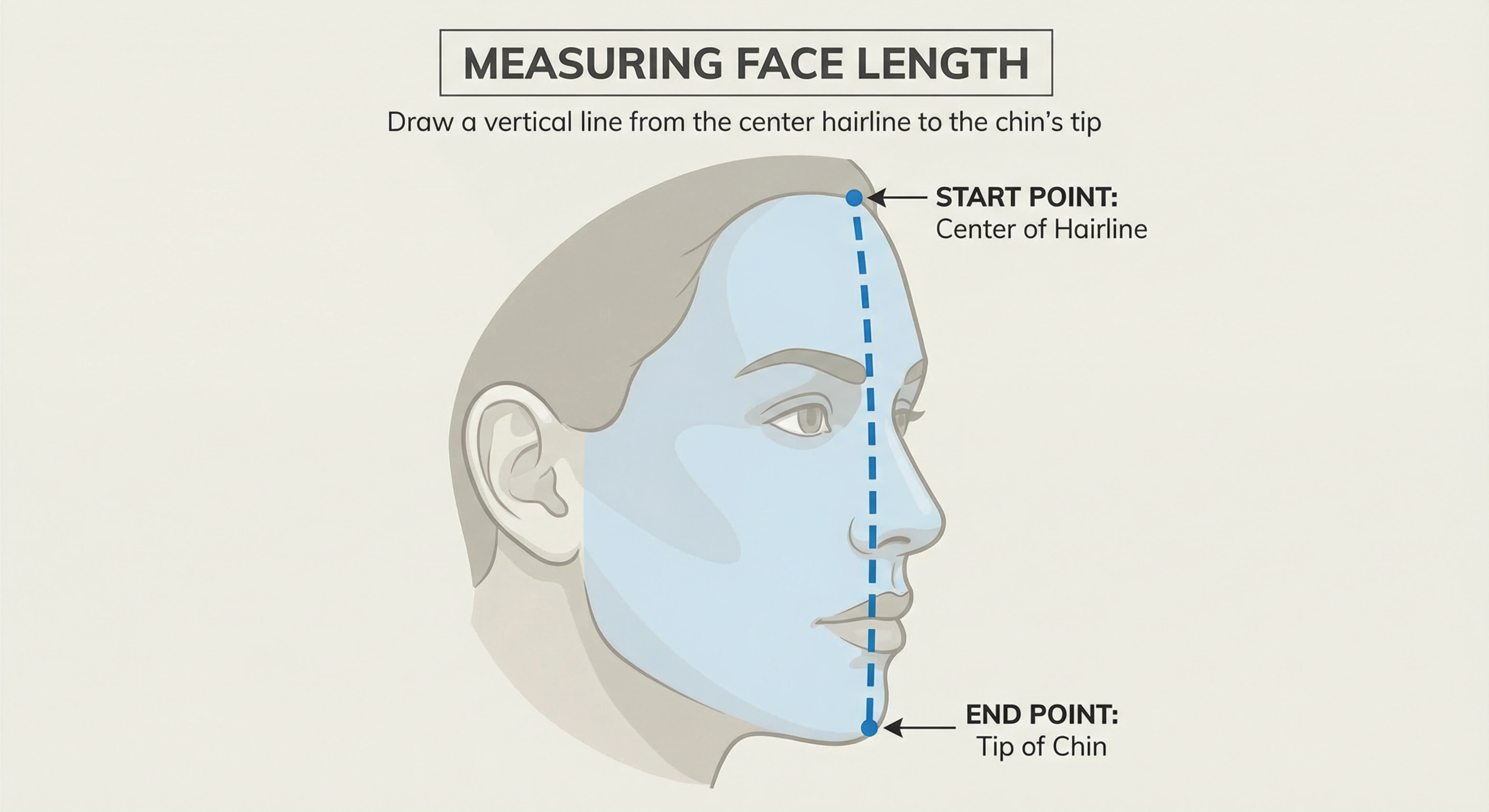 Diagram showing how to measure face length for face shape analysis